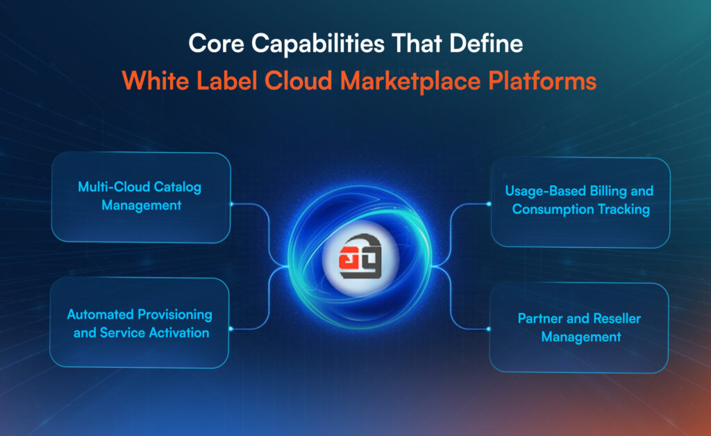 Core capabilities that define white label cloud marketplace platforms