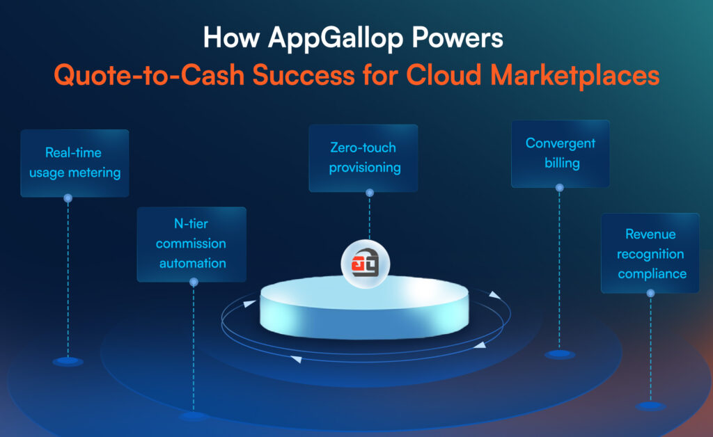 how appgallop powers quote to cash success for cloud marketplaces
