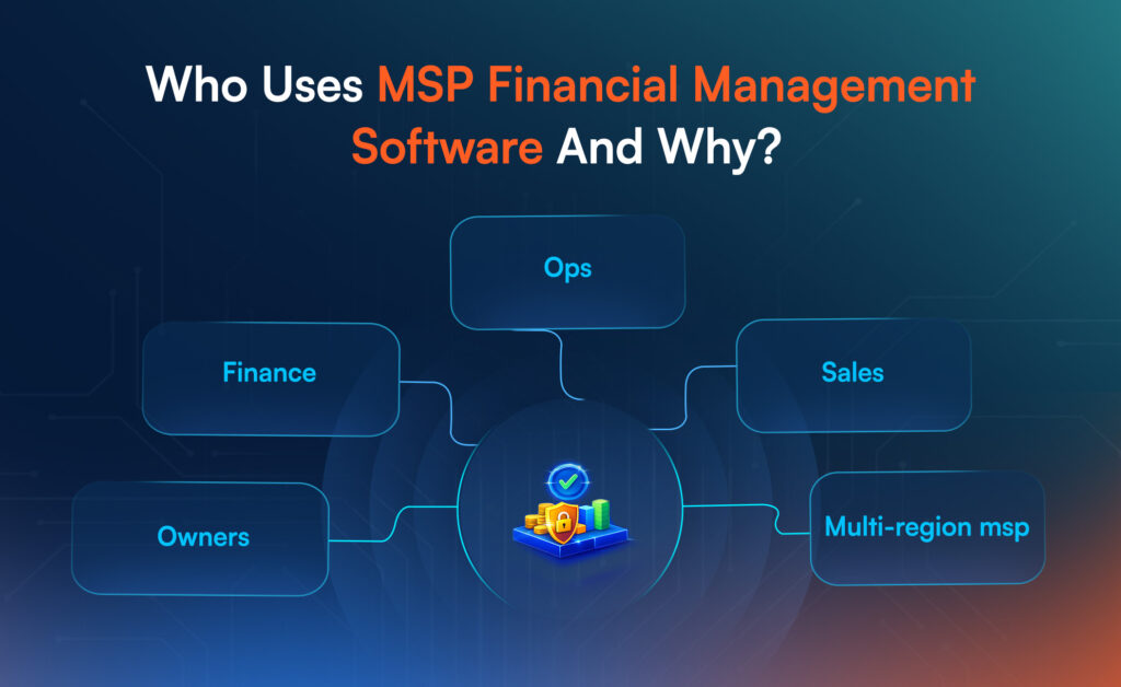 MSP financial software users include finance, ops, and sales teams, ensuring seamless billing, profitability, and cash flow management.
