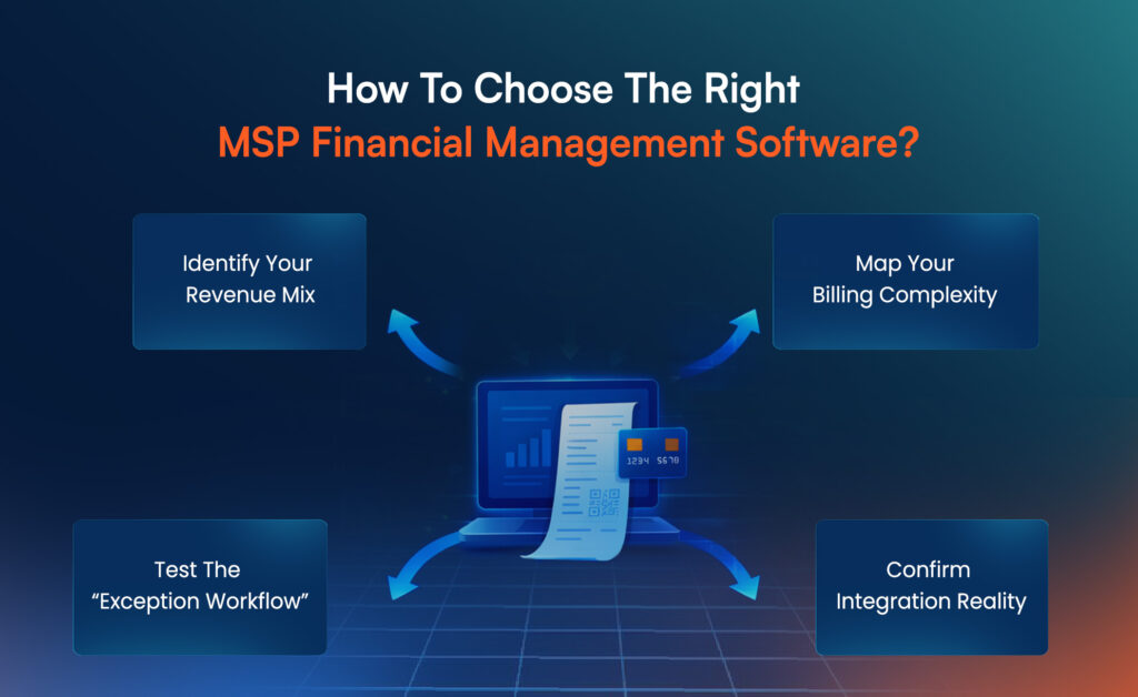 Steps for selecting the right MSP financial software, focusing on billing complexity, revenue mix, and integration reality.