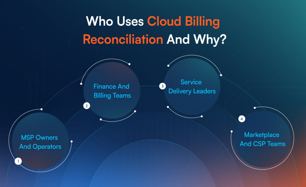Who benefits from cloud billing reconciliation: MSPs, finance teams, service delivery leaders, and CSP teams."